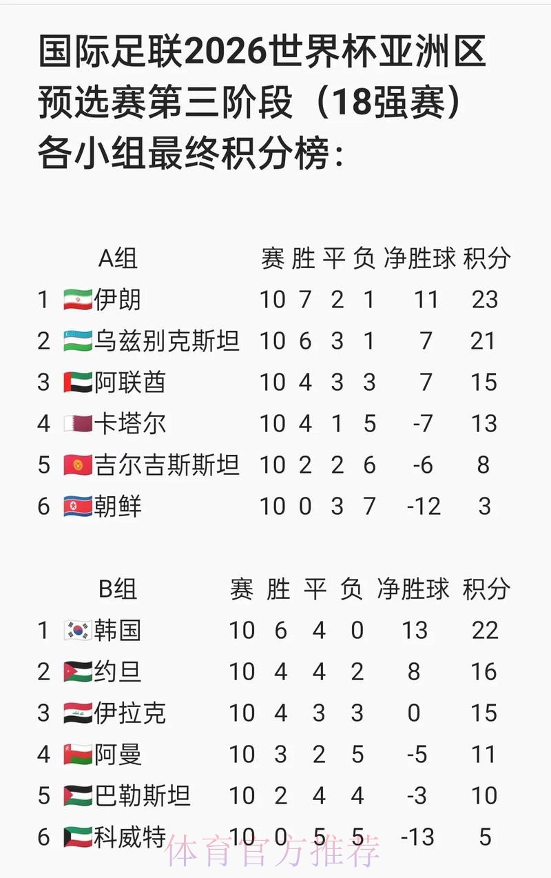 2026年FIFA世界杯官方网站资讯 2026年FIFA世界杯官方网站资讯