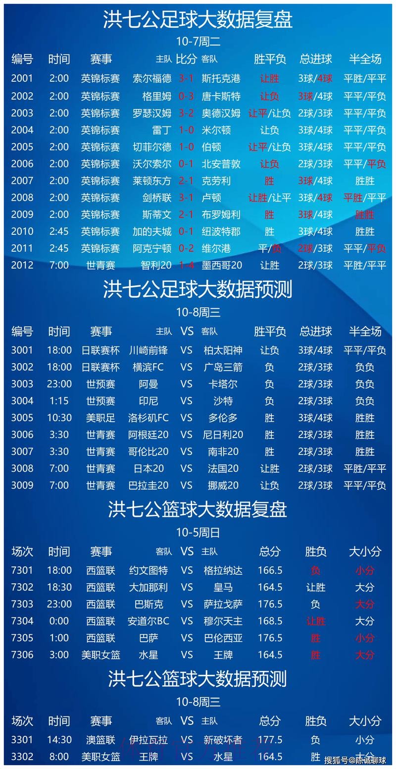 世界杯竞猜平台全面分析 世界杯竞猜平台全面分析