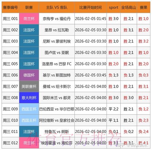2026世界杯外围怎么买球分析 2026世界杯外围怎么买球分析
